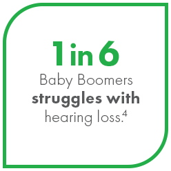 1-in-6 Baby Boomers struggle with hearing loss