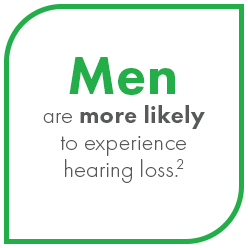 Men are more likely to experience hearing loss