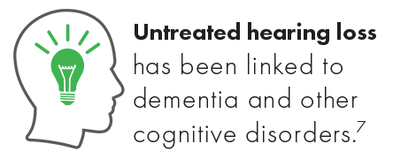 Untreated hearing loss has been linked to dementia and other cognitive disorders