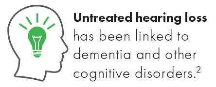 Untreated hearing loss has been linked to dementia and other cognitive disorders.